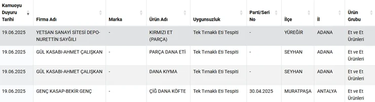 2025 06 20 Tek Tirnakli Tarim Bakanligi