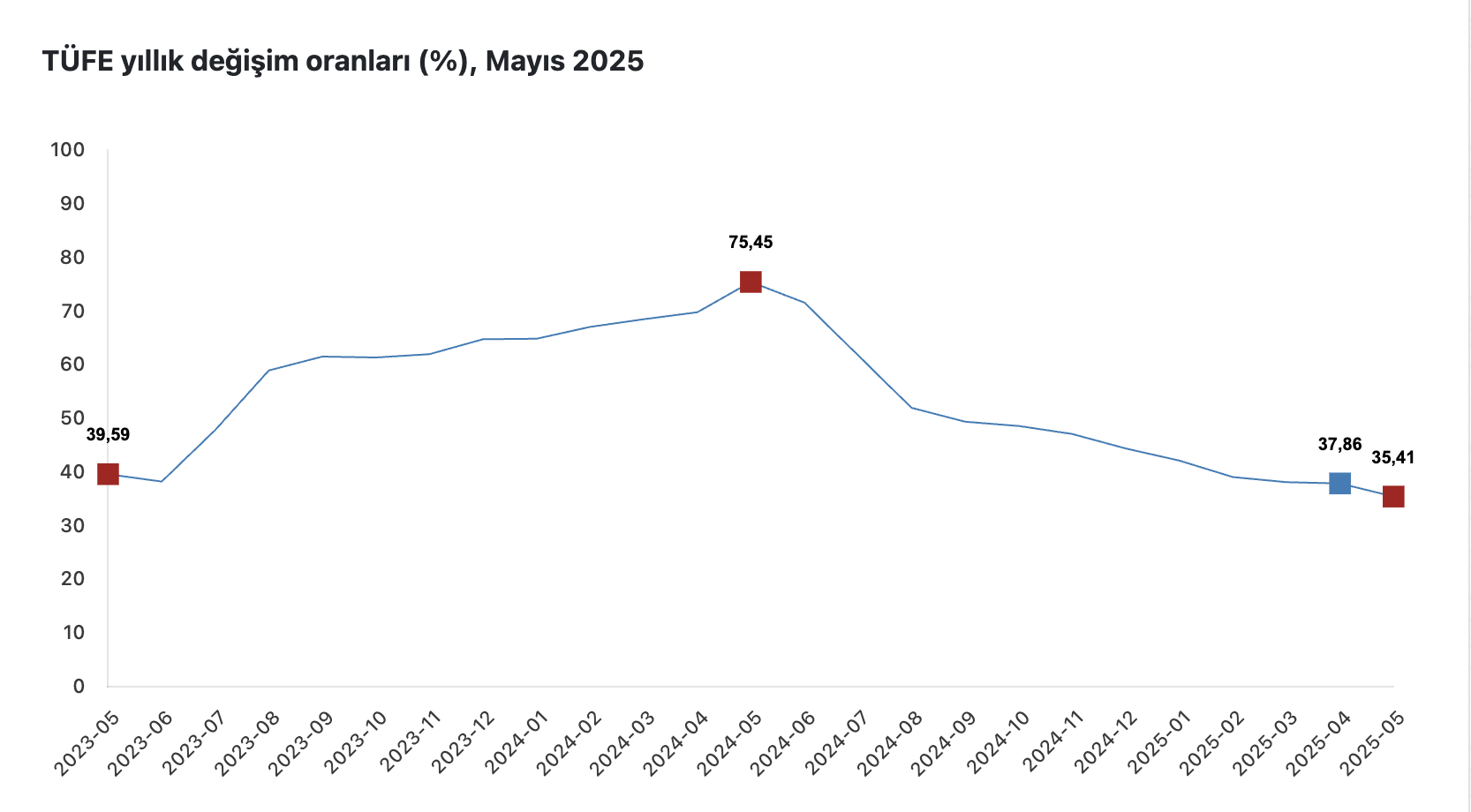 Ekran Resmi 2025 06 03 10.11.37