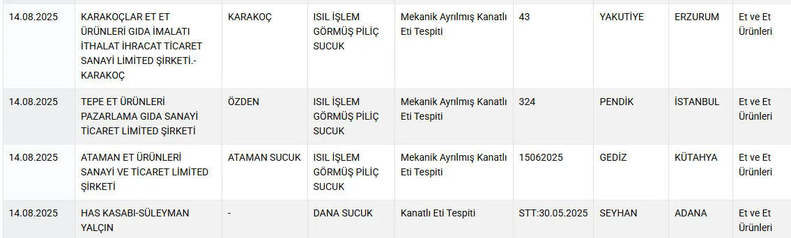 Sucuk 7