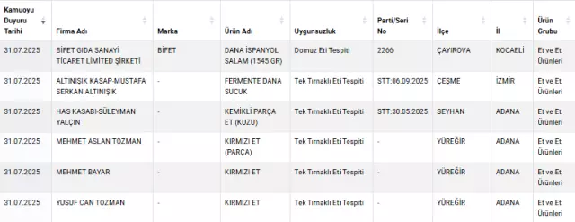 Zincir Marketlerde Satilan Salamdan Domuz Eti 18905512 7416 M