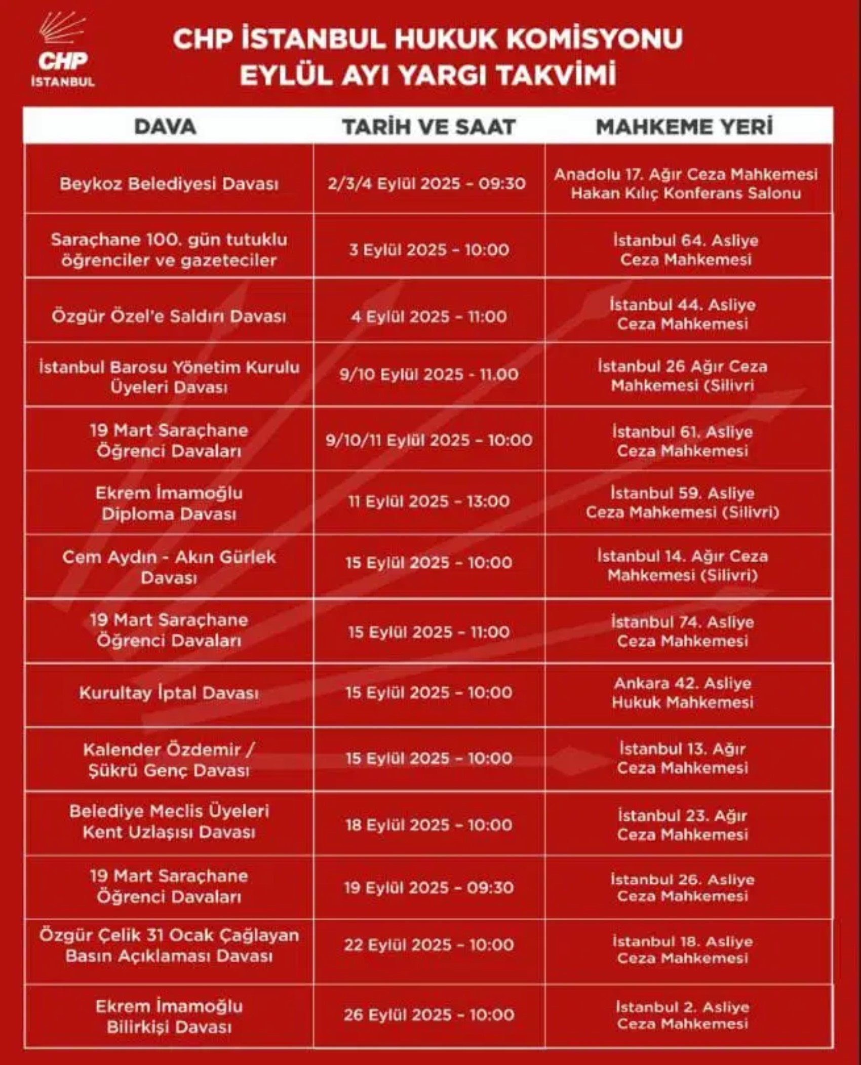 072027732 Chp Dava