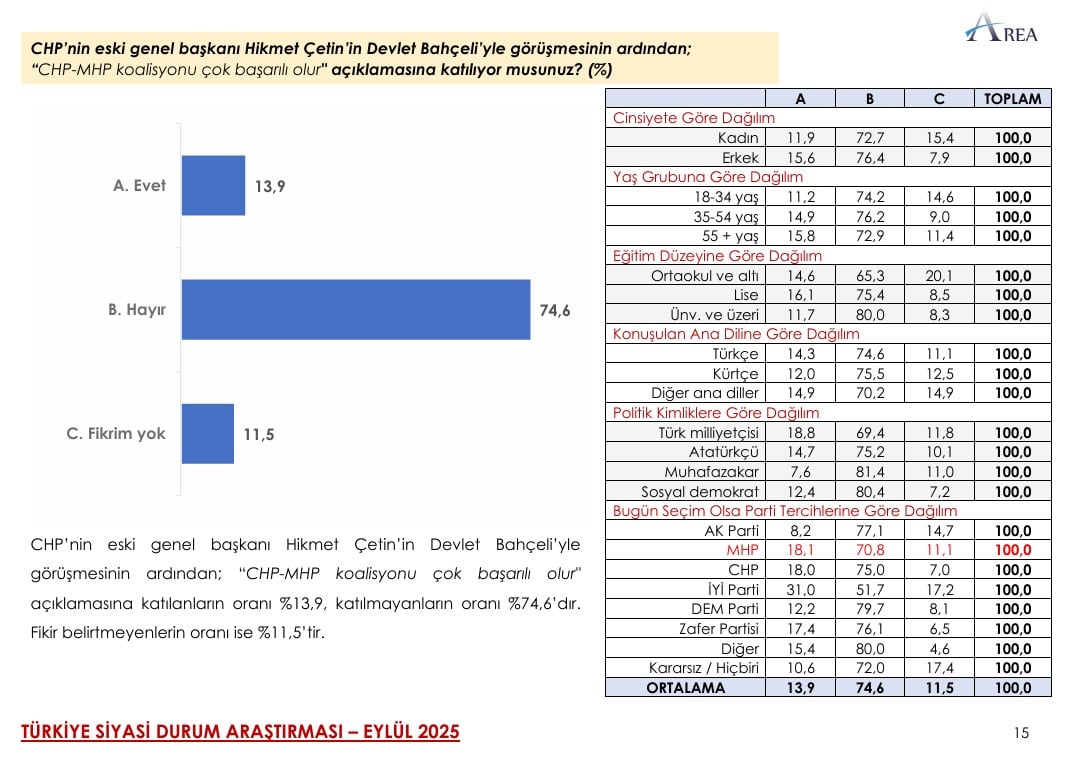 Anket4