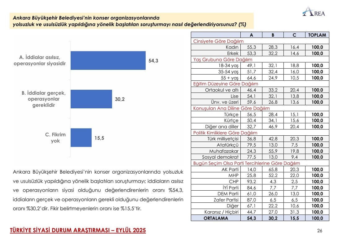 Anket7
