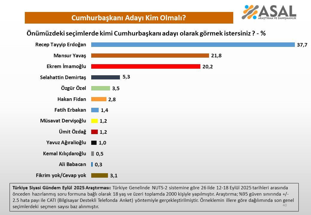 Asal Arastirma Anketi 15 Lnag