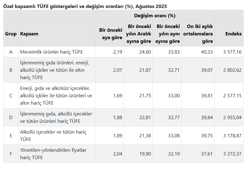 Tuik Enflasyon Verilerini Acikladi 2
