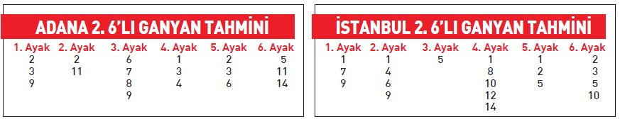 Tahminci kazandıran kuponlar