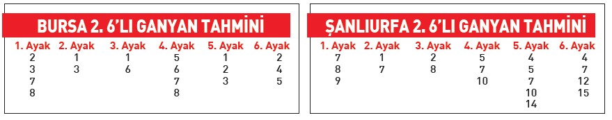 Tahminci kazandıran kuponlar