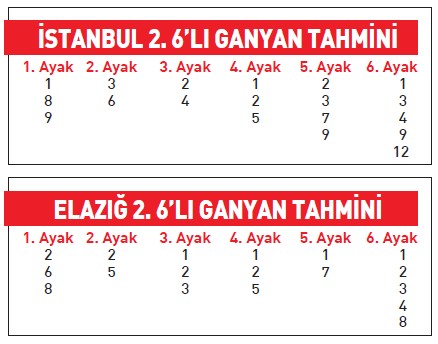 Tahminci kazandıran kuponlar