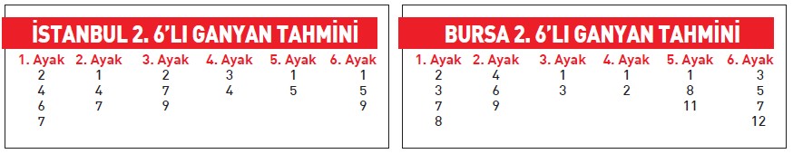 Tahminci kazandıran kuponlar