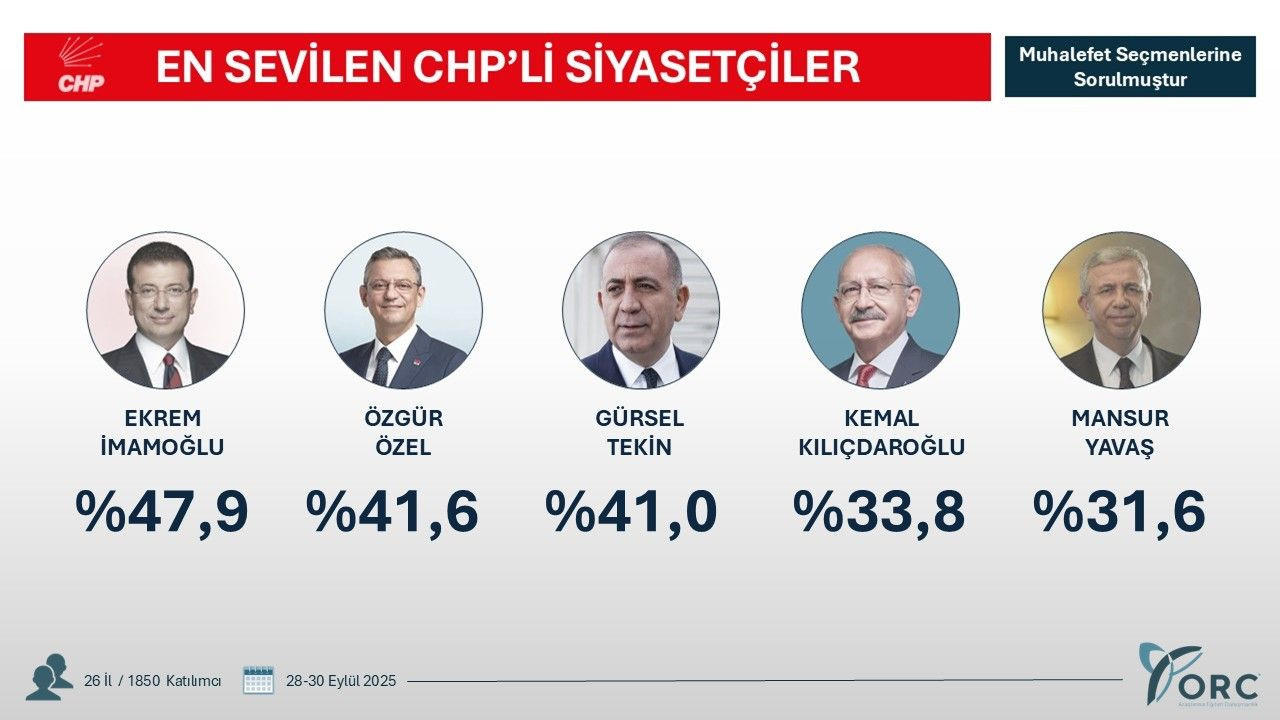 Orc Anketi 7 Vsjp