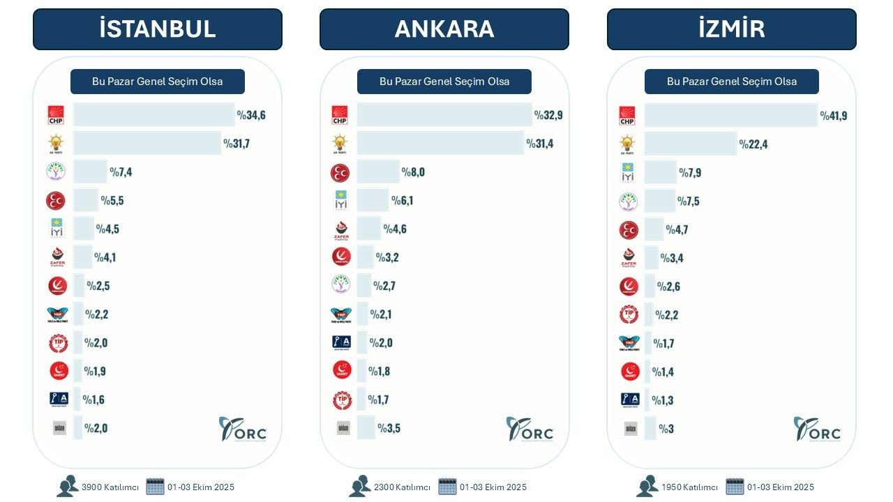 Orc Secim Anketi 41 A79U