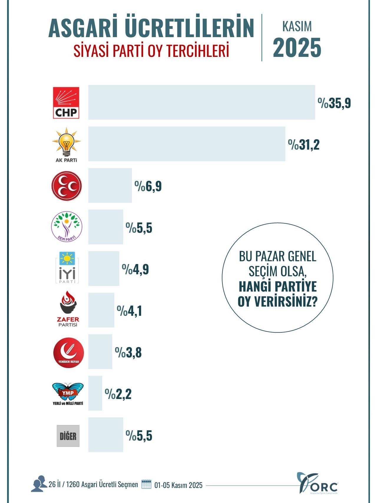 Asgari Ucretli Anket