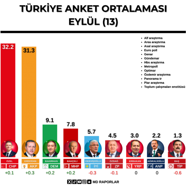 Ekran Görüntüsü 2025 11 06 204238