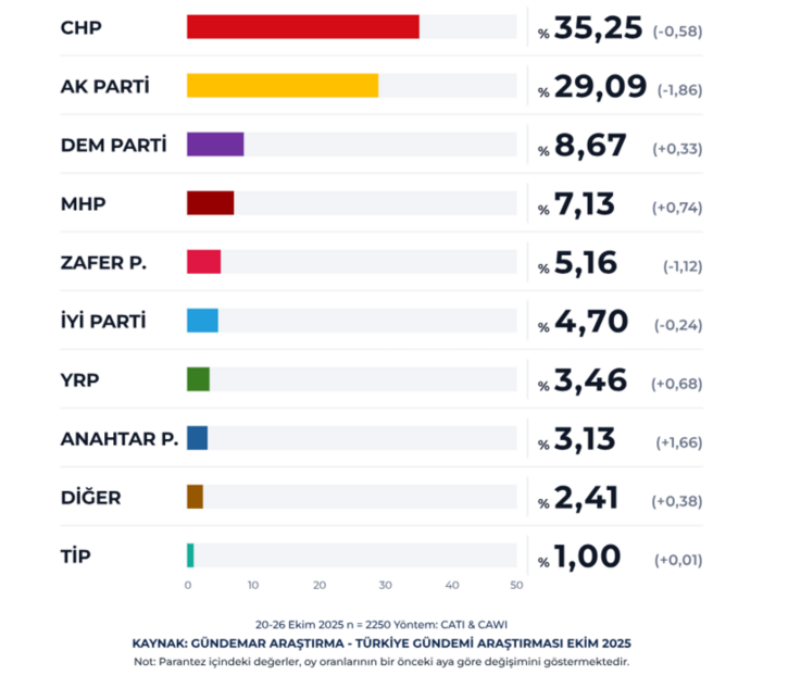 Ekran Görüntüsü 2025 11 09 22155