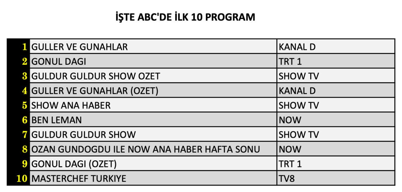 27 Aralik Cumartesi Reytingleri 13 4Uak