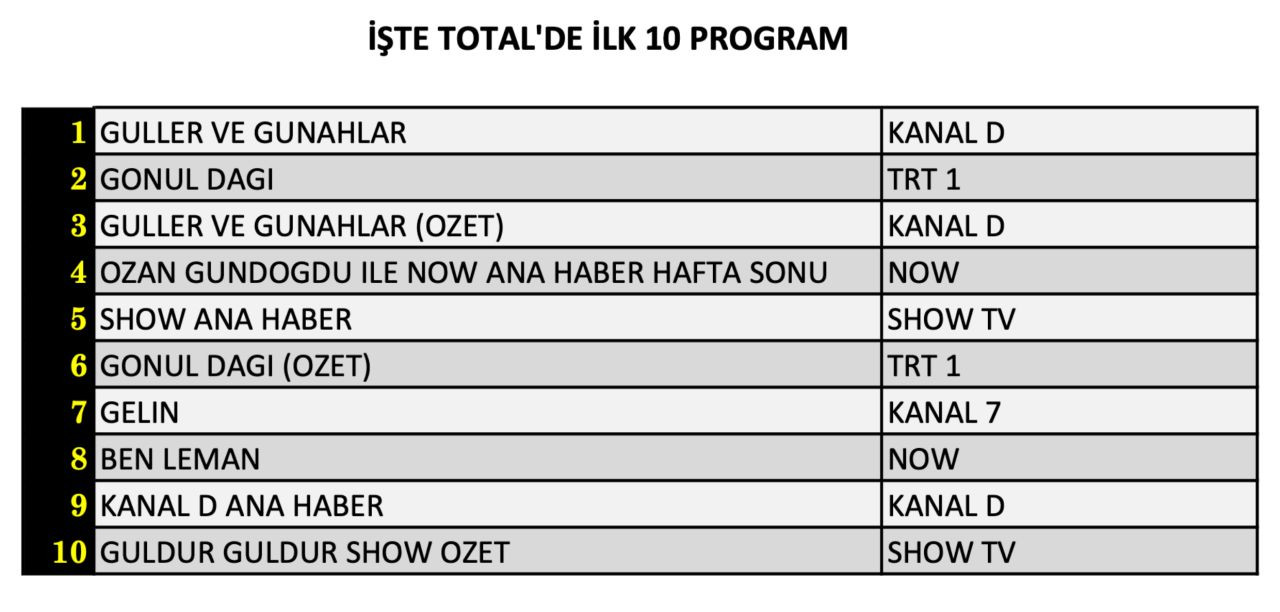27 Aralik Cumartesi Reytingleri 5 Pacz