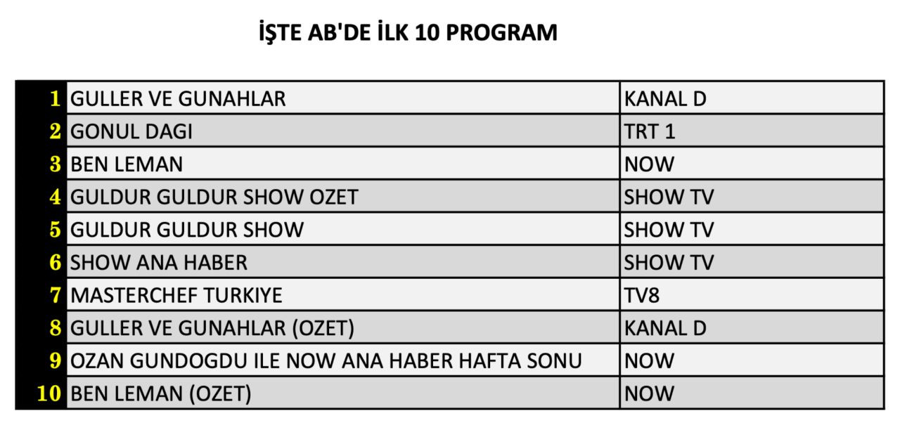 27 Aralik Cumartesi Reytingleri 9 8Bdi
