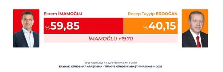 Erdogan Icin Iki Ihtimalin De Sonucu Ayni En Sicak Anketin Sonucu Ortaya Cikti 3