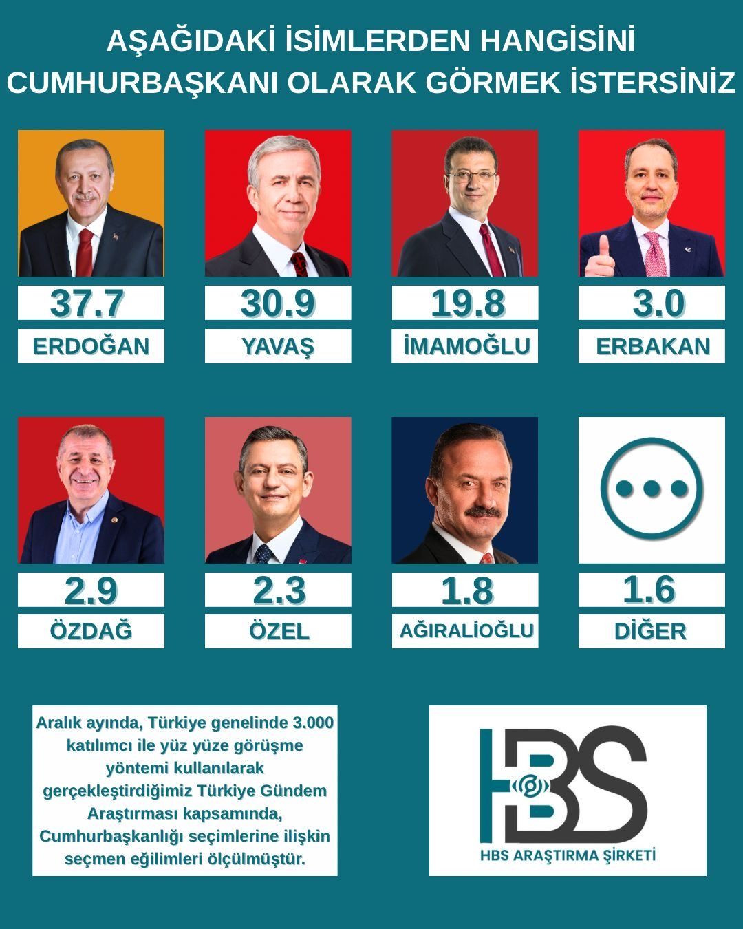 Hbs Cumhurbaskanligi Anketi 10 Ss4J