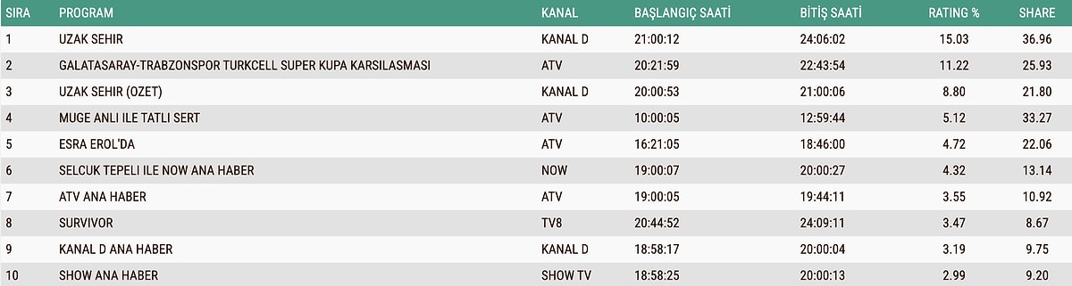 S 004B49448571342B3E3B6A98E91Be21C94C88Bb0