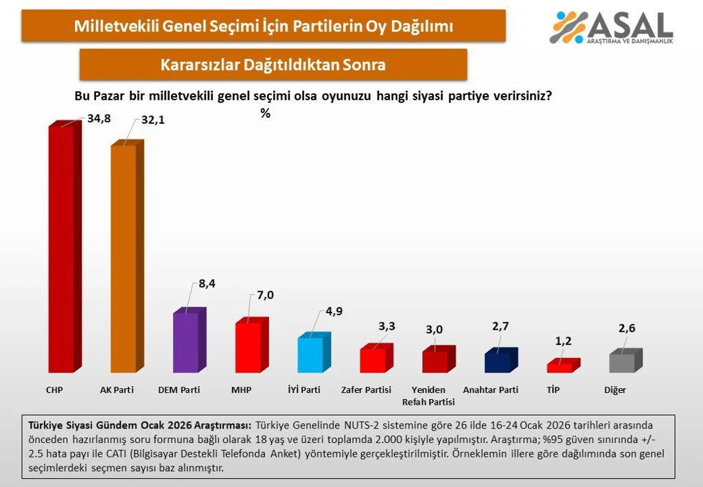 Secim Anketinde Kararsiz 1
