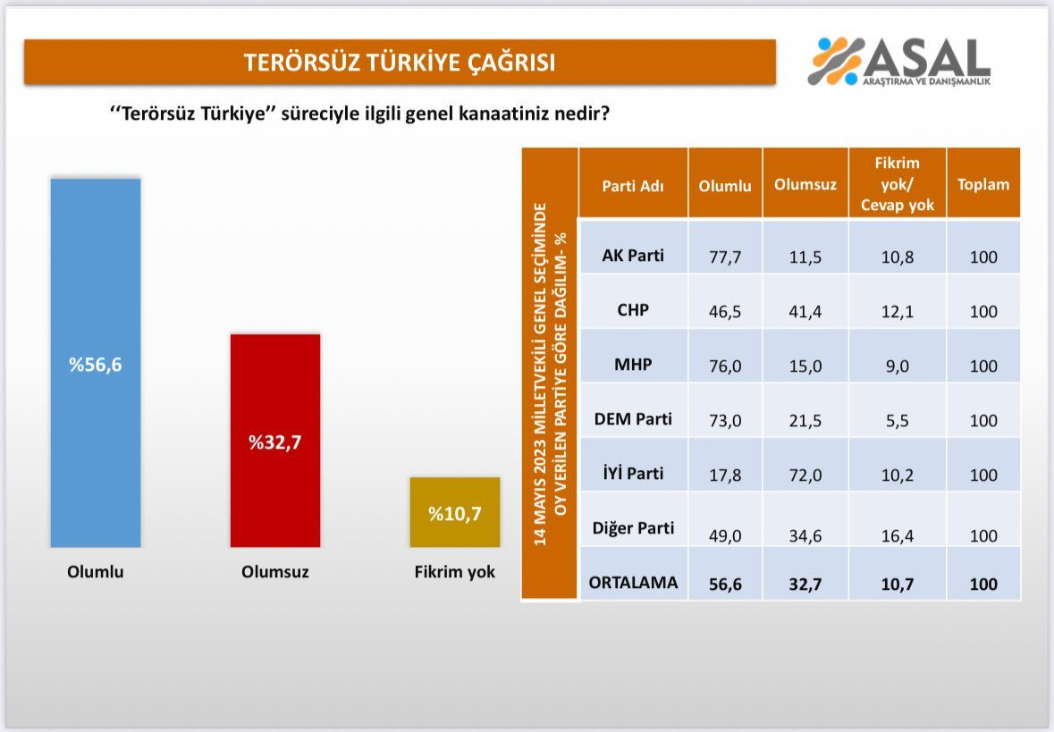 Asal Terorsuz Turkiye Anketi 7 1Ztg