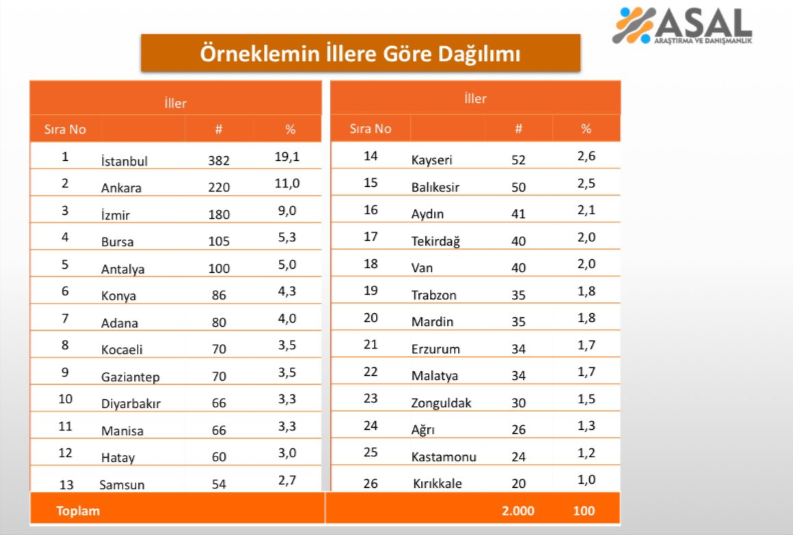 Asal Terorsuz Turkiye Anketi 8 W9Gn