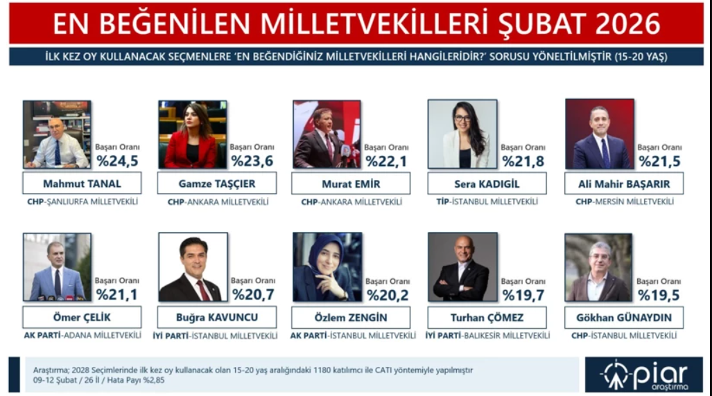 Ekran Görüntüsü 2026 02 19 235857