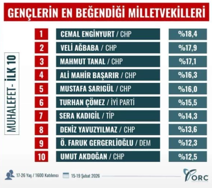 Ekran Görüntüsü 2026 02 22 010428