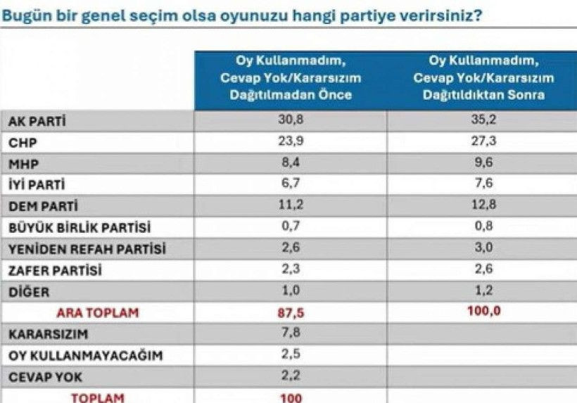 Optimar Secim Anketi 11 Q6Gg