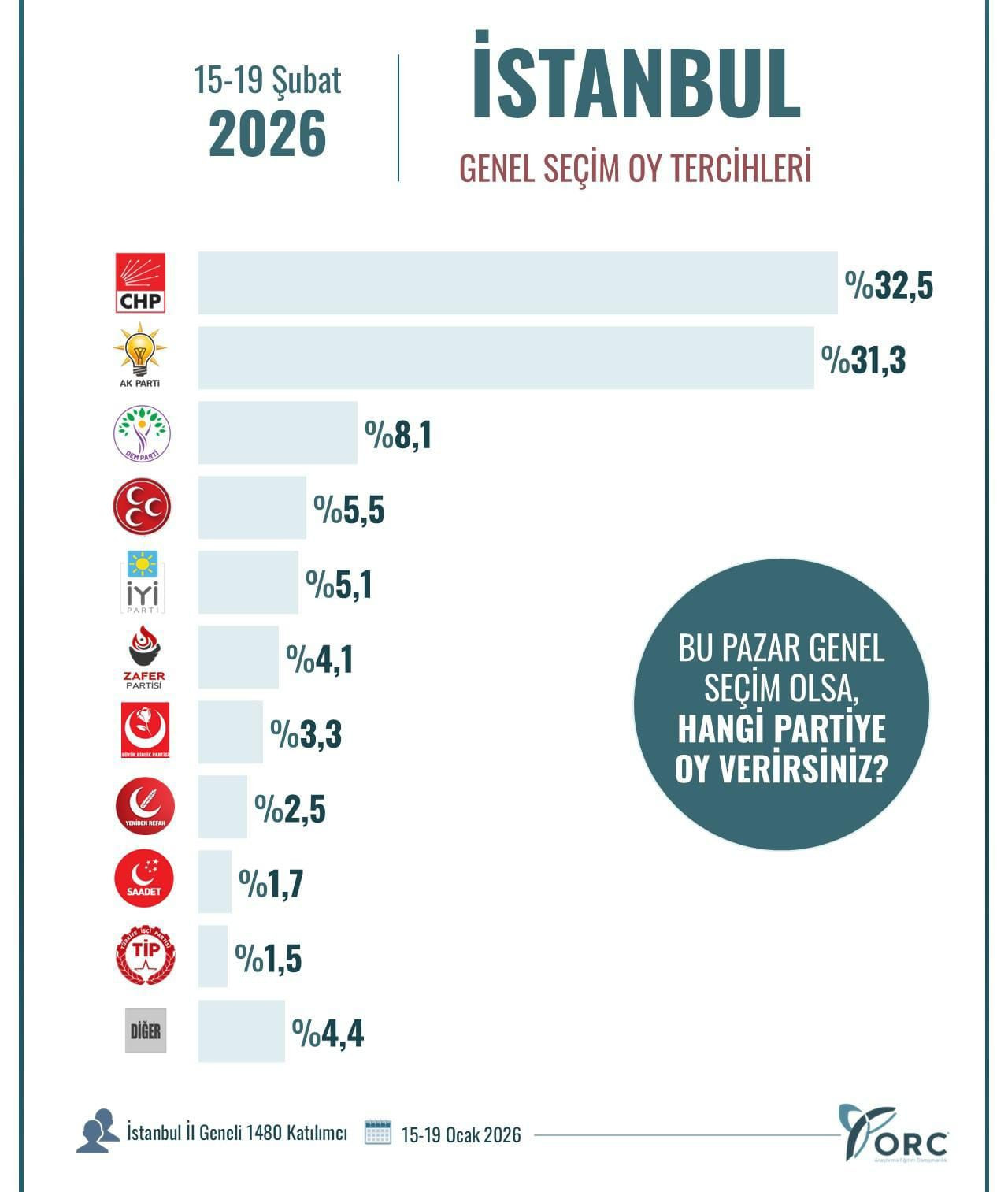 Orc Istanbul Anketi 13 21Pk