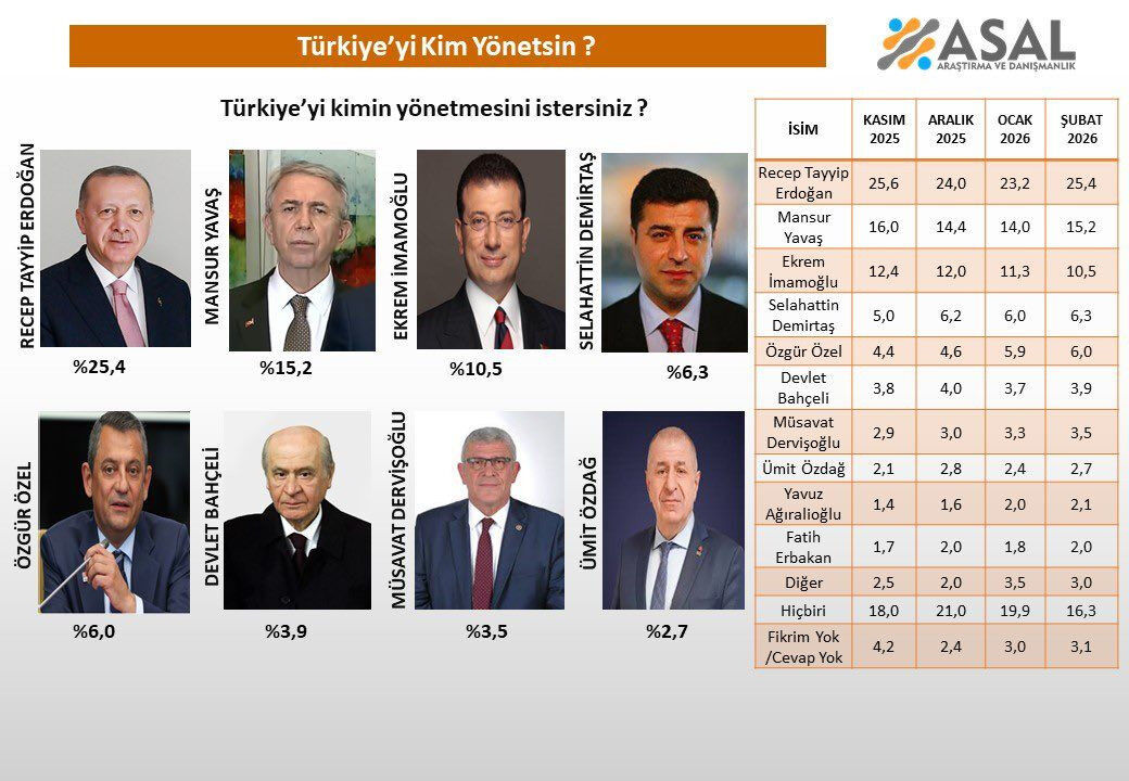 Turkiyeyi Kim Yonetsin Anketi 15 H5Se