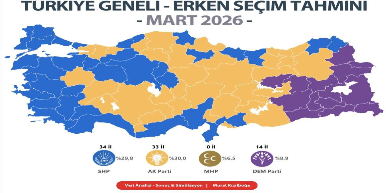 Anketteki Felaketi Samil Tayyar Paylasti Kilicdaroglu Gelirse Chpnin Oyu Dibe Vuruyor 2