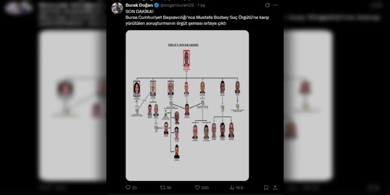 Bozbey Sorusturmasi Gizli Ama Iktidar Medyasi Sema Paylasti 2