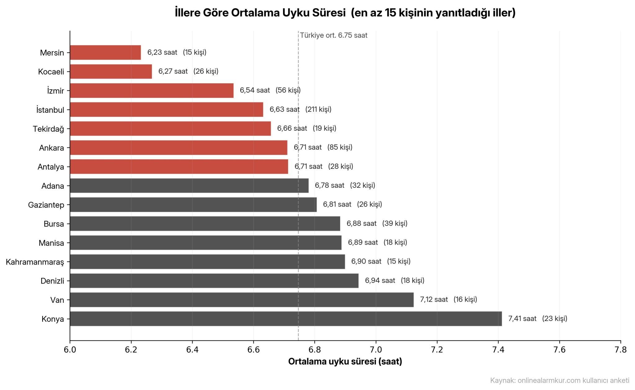 City Ranking 2048X1259