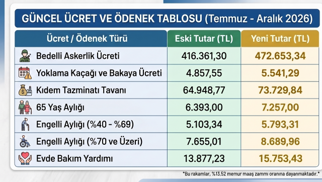 Bedelli Askerlik 65 Yas Ayligi 20014646 9456 1 M