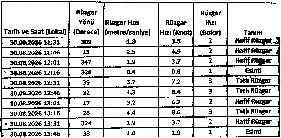 Kktcdeki Gemi Neden Batti Bakan Arikli Belgeleri Paylasti Gerekirse Istifa Ederim 1812811 202608311355 20260831135514 2