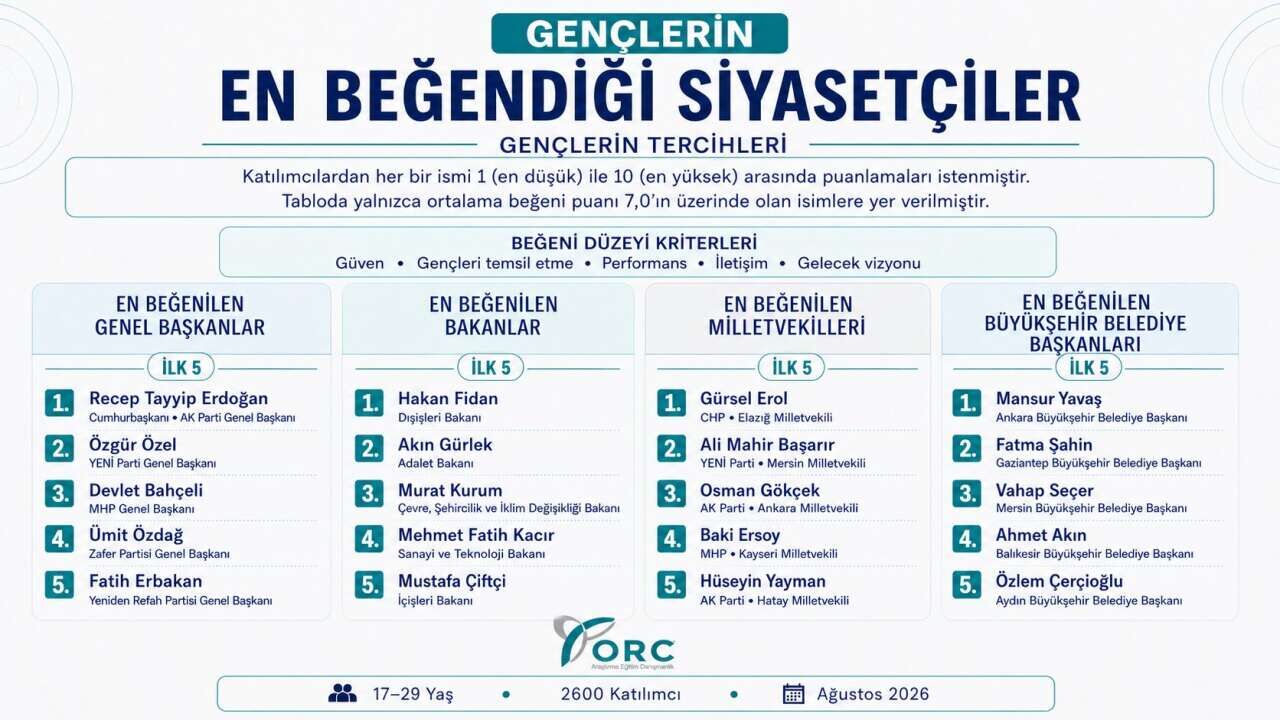 Orc Anket-1