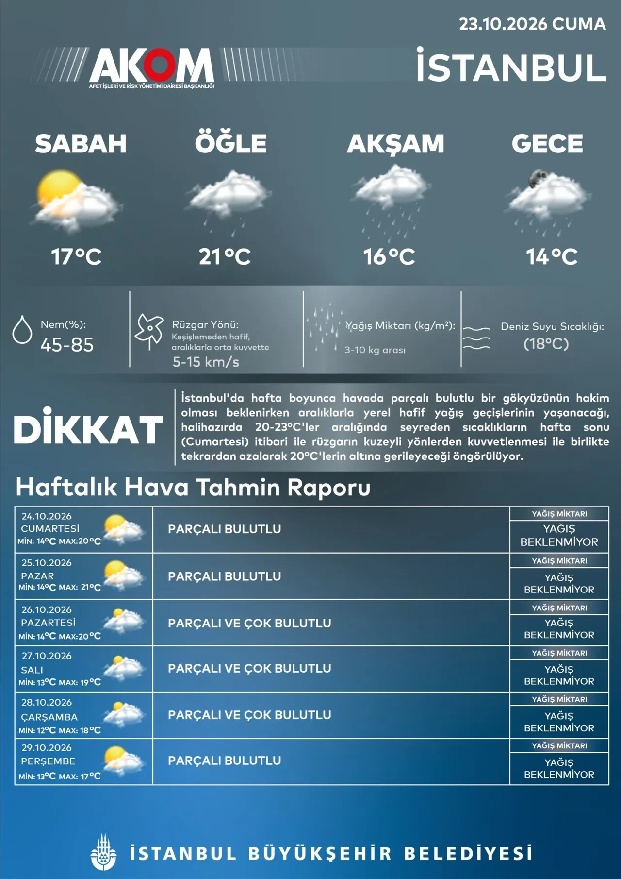 Akom Duyurdu Istanbulda Saganak Yagisin Bastiracagi Saat Belli Oldu 3367056 202610231230 4